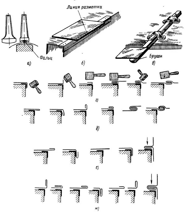 Самозащелкивающаяся фальцевая кровля. Биговщик/перфоратор bulros professional series a-350, а3. Выполнение двойного лежачего фальца. Фальцовка в 2 сгиба. Фальцевание.