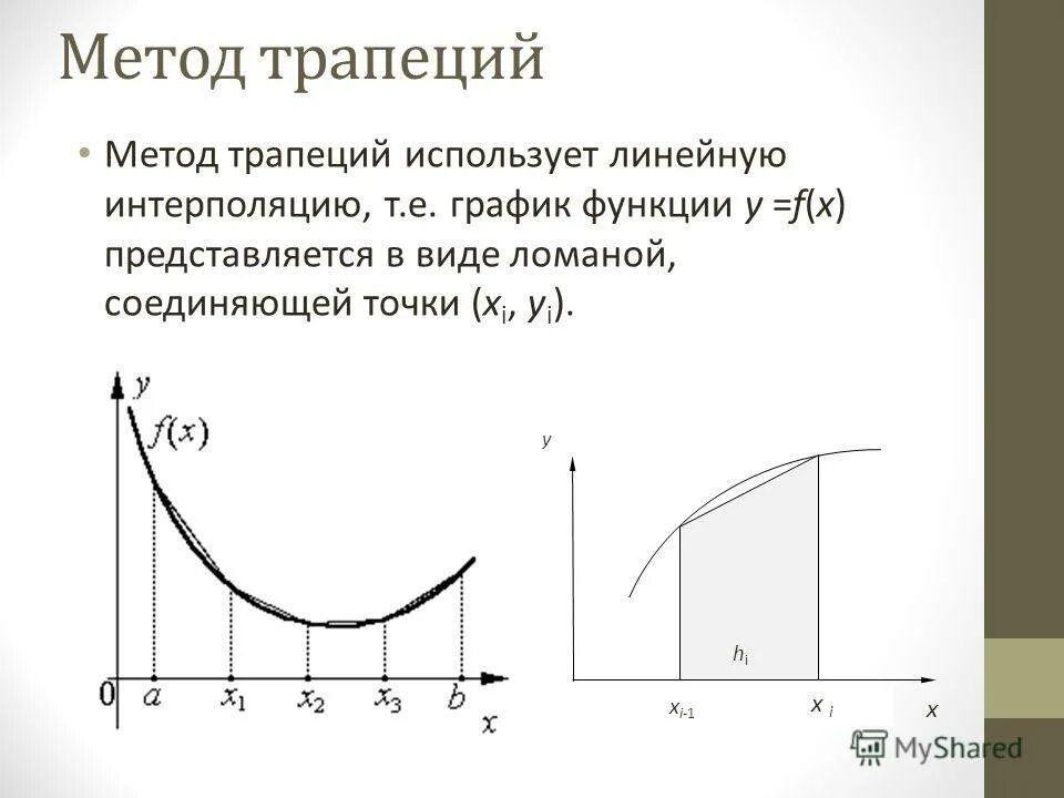 Метод трапеций для вычисления интегралов. Метод трапеций для вычисления интегралов формула. вычисление определенного интеграла методом трапеций график. метод трапеции интеграл. метод криволинейных трапеций.