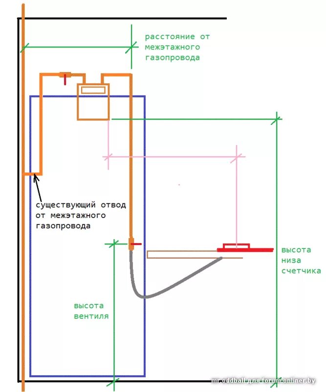 Газопровод звонят кухонный повторить. Расстояние от газовой трубы до электропроводки нормы. Отступ газового котла от счетчика. Схема установки газовой колонки в квартире на кухне. Розетка от газовой трубы.