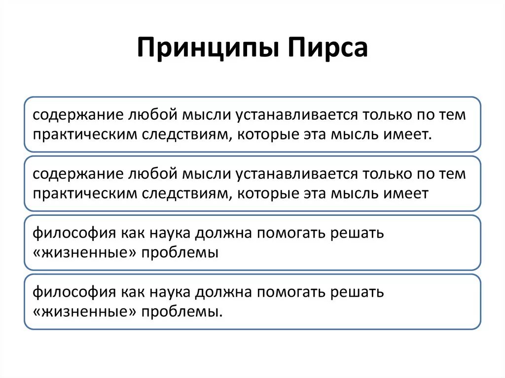 Идеи пирса. Принцип пирса. принцип пирса философия. пирс основные идеи. основные принципы прагматизма ч. пирса.