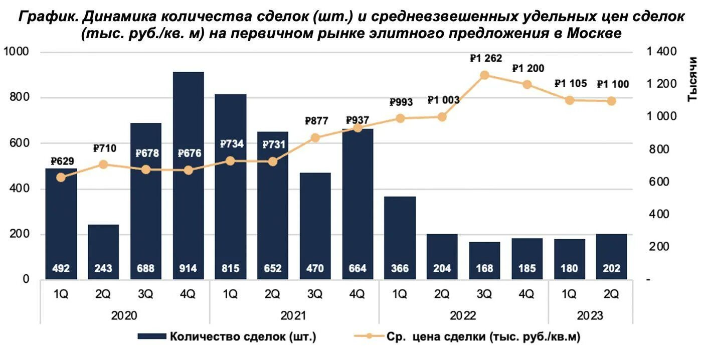 Изменения в недвижимости 2023. Рынок коммерческой недвижимости растет. График роста недвижимости. Рост недвижимости. Объем ввода жилья в России по годам.