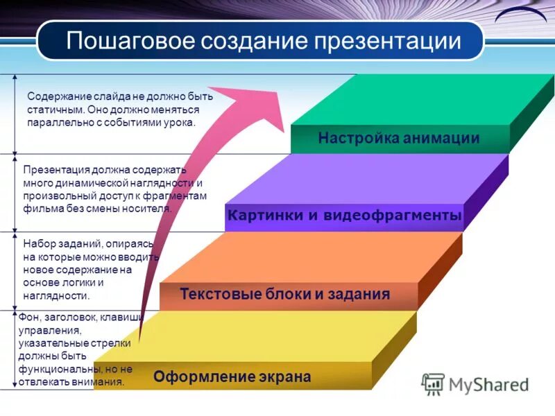 Практическое задание по созданию презентации. Практическое задание по созданию презентации
