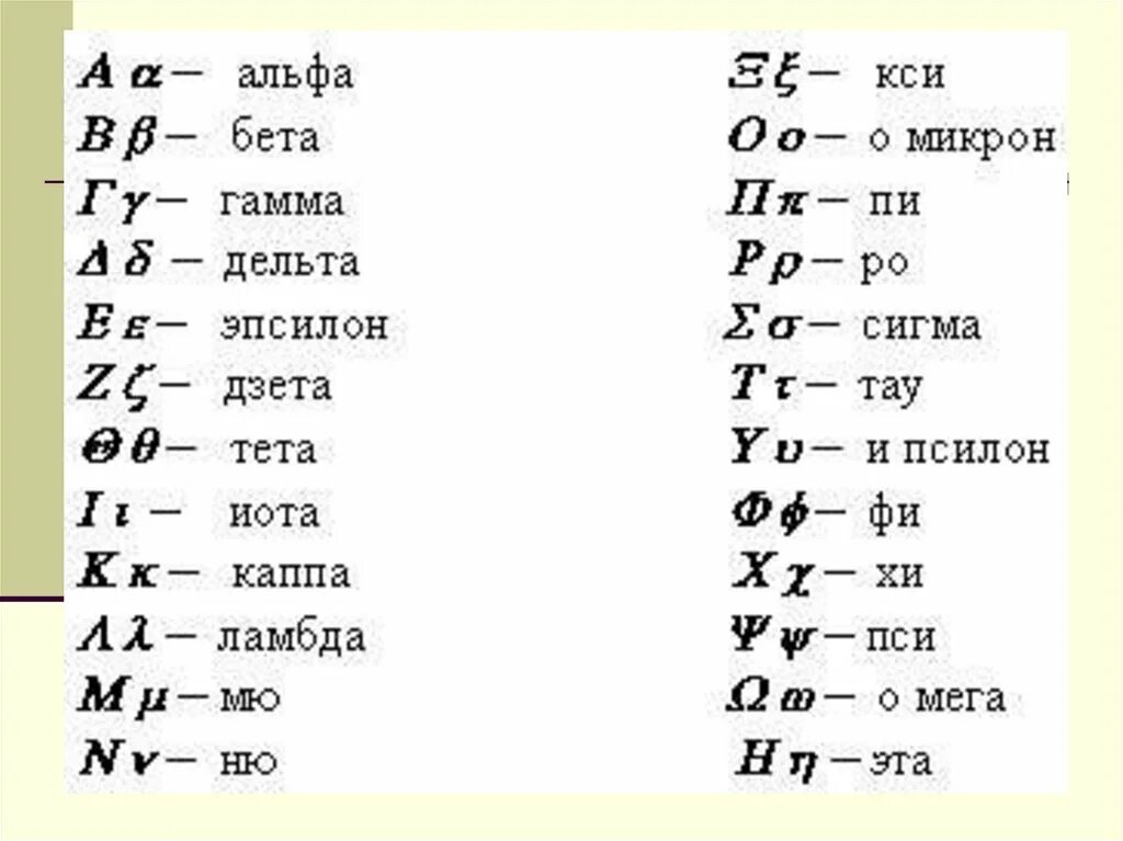 Альфа бета гамма Дельта алфавит. Греческий алфавит Альфа бета. Греческие буквы Альфа бета гамма. Греческий алфавит Альфа бета гамма бета Дельта. Сигма обозначение