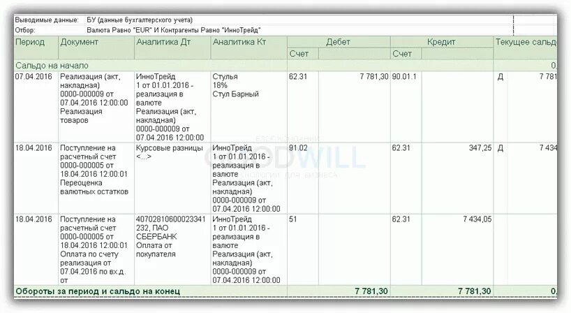 Бухгалтерский учет курсовых разниц в 2023 году. Курсовая разница в бухгалтерском учете проводки. Учет курсовых разниц. Курсовые разницы счет. Курсовые разницы проводки в бухучете.