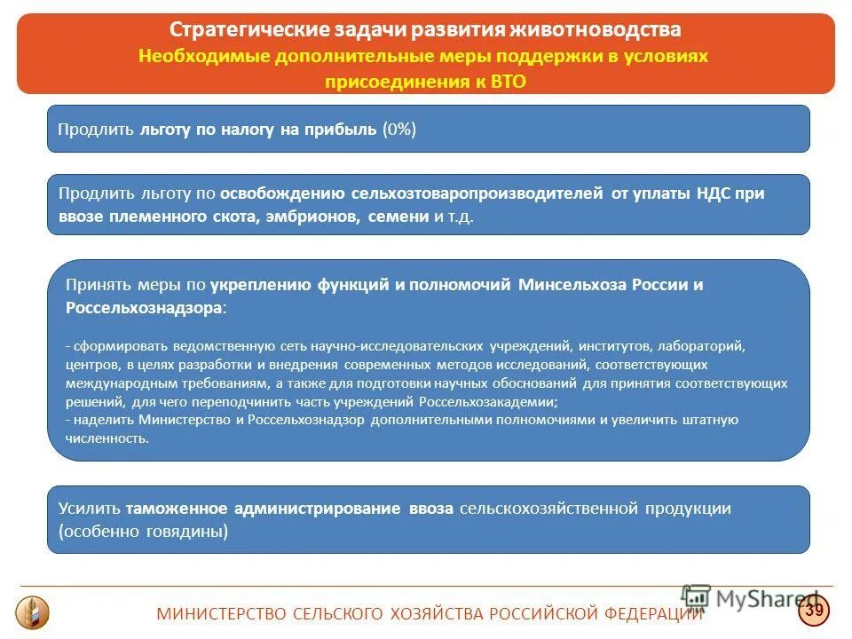 Проблемы и перспективы развития животноводства. Проблемы и перспективы развития животноводства
