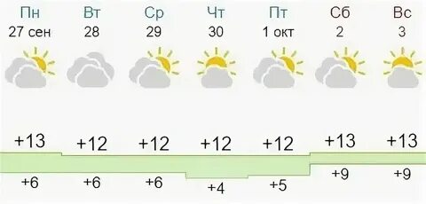 Погода в великом новгороде на выходные