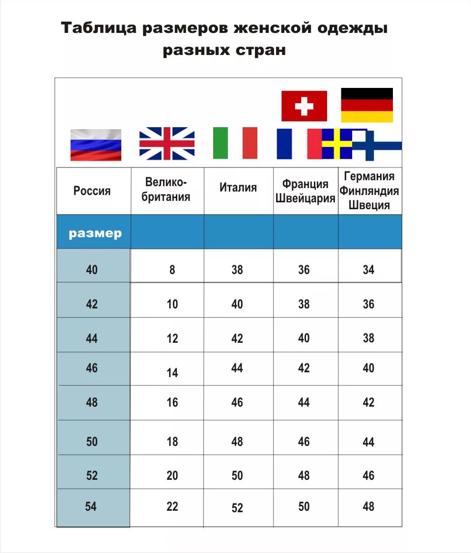 Размеры одежды разных стран. Таблица соотношения размеров одежды разных стран. Таблица соответствия размеров женской одежды разных стран. Размерная сетка одежды разных стран. Каких размеров германия