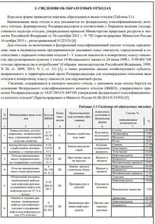 Приказ нормативы образования отходов