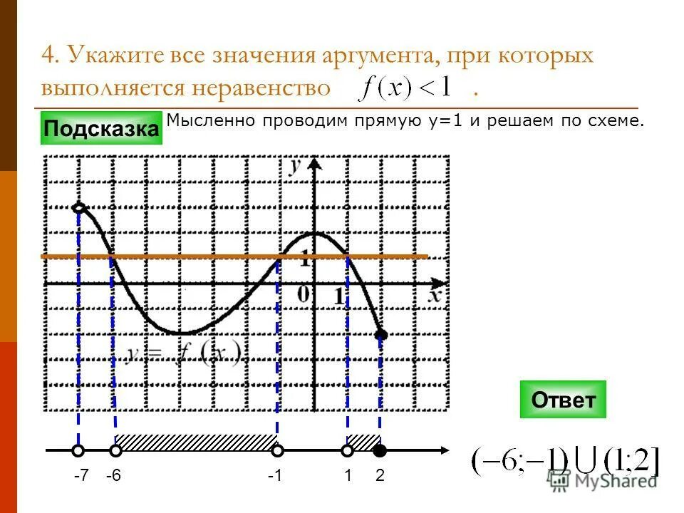 Пре функция. Пре функция
