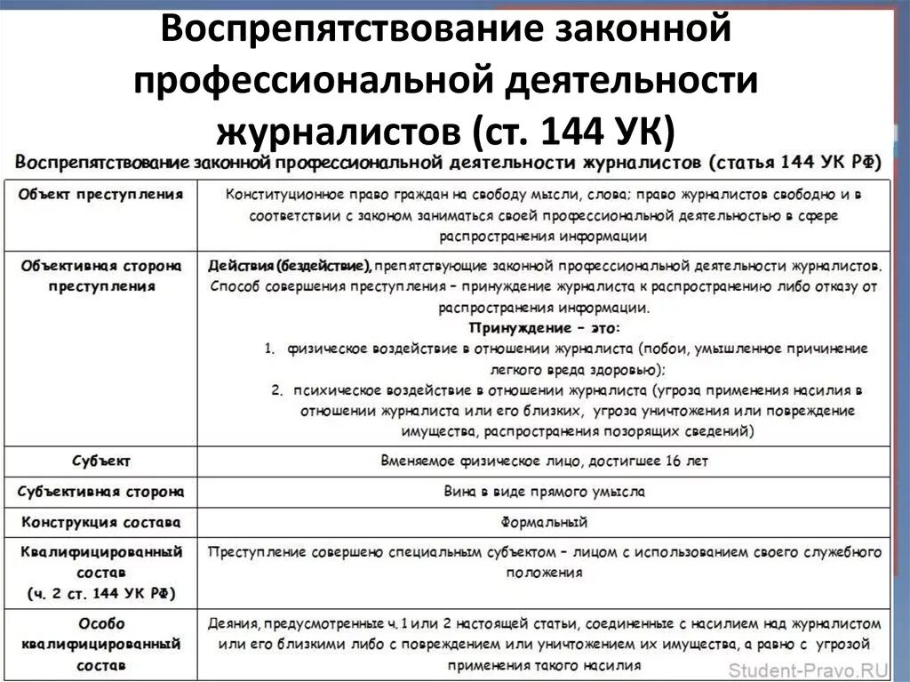 Ст 78.1 ук. 144 Статья уголовного кодекса РФ.