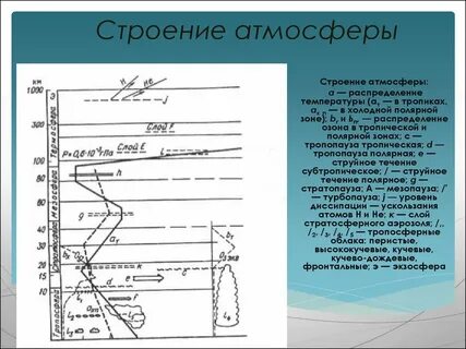 Течения в атмосфере