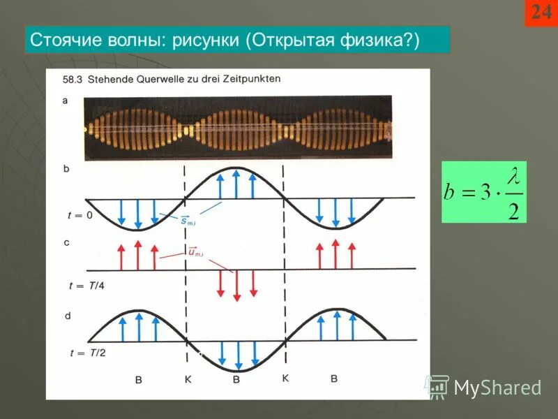 механические волны и их свойства. формулы колебаний физика 9 класс. механические волны характеристики волн. графическое изображение волны физика. характеристики волны.
