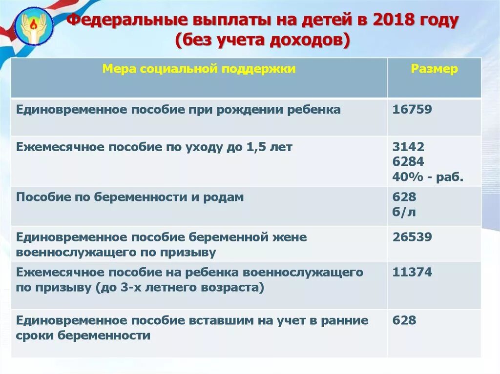 Выплаты пособий участникам сво