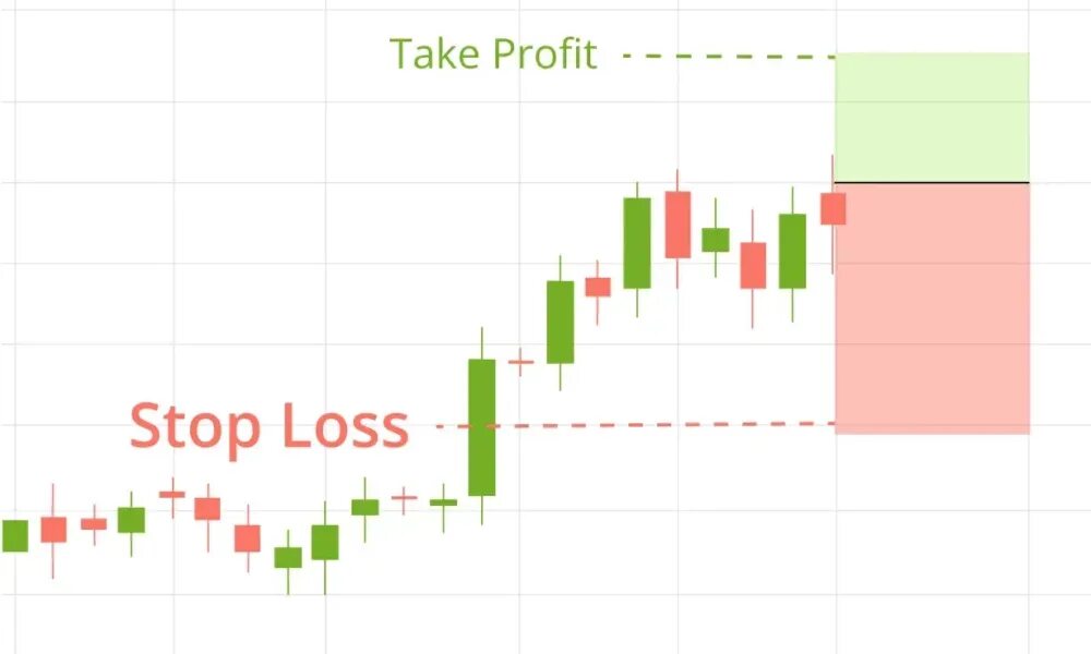 Stop loss order. Лосс мем. Loss 25. Стоп лосс. Стоп лосс.