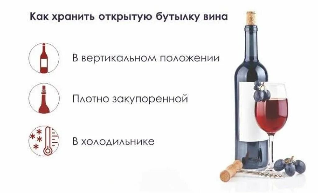 Сколько можно хранить вскрытую