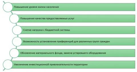 Намеченные планы как пишется