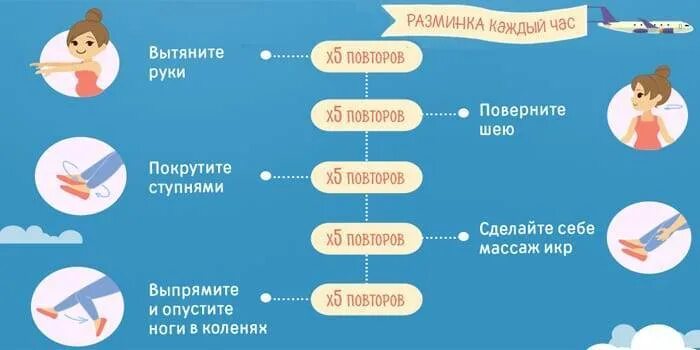 До скольки недель можно летать. Летать на самолете беременным на раннем сроке. До какого срока беременности можно летать. До какой недели можно летать беременным на самолете. Перелет в самолете на раннем сроке беременности.