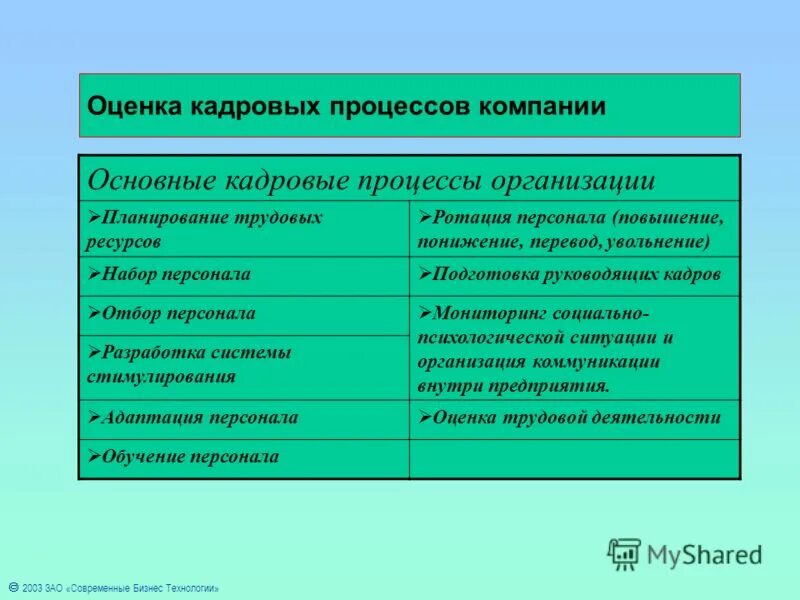 меры по оптимизации численности сотрудников. показатели кадровых ресурсов. показатели кадровых ресурсов.