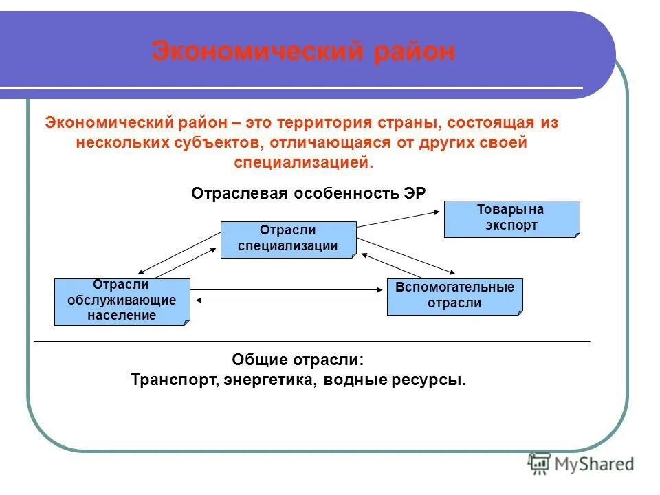 Субъекты российской федерации 85 субъектов. Карта субъектов рф. Субъекты рф. Субъект рф и город субъекта рф. Субъекты рф 85 субъектов.