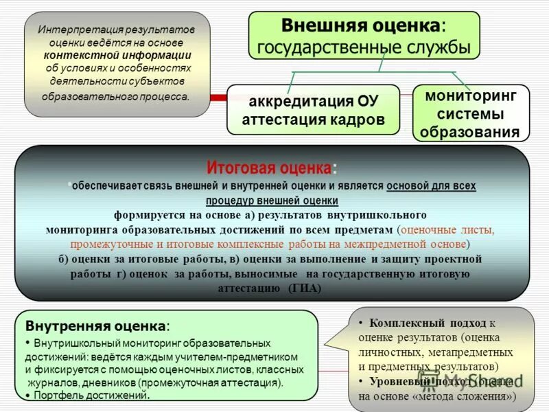 Функции внешней оценки