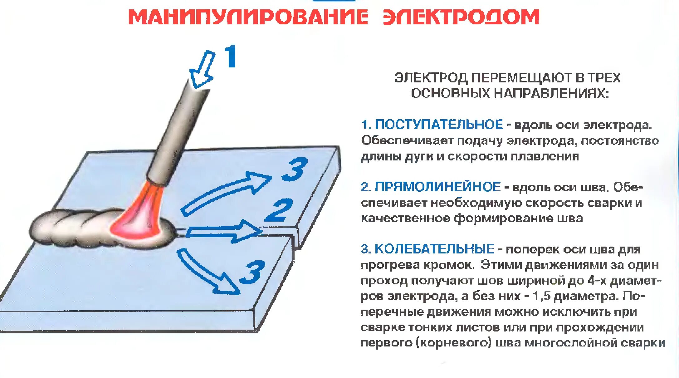 Можно ли использовать сварку для. Сварка электродом 3 мм для начинающих. Шов сварки электродом правильный. Сварка вертикального шва электродом 3 ток?. Полярность при сварке тонкого металла.