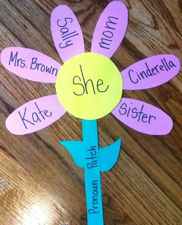 Classroom activities