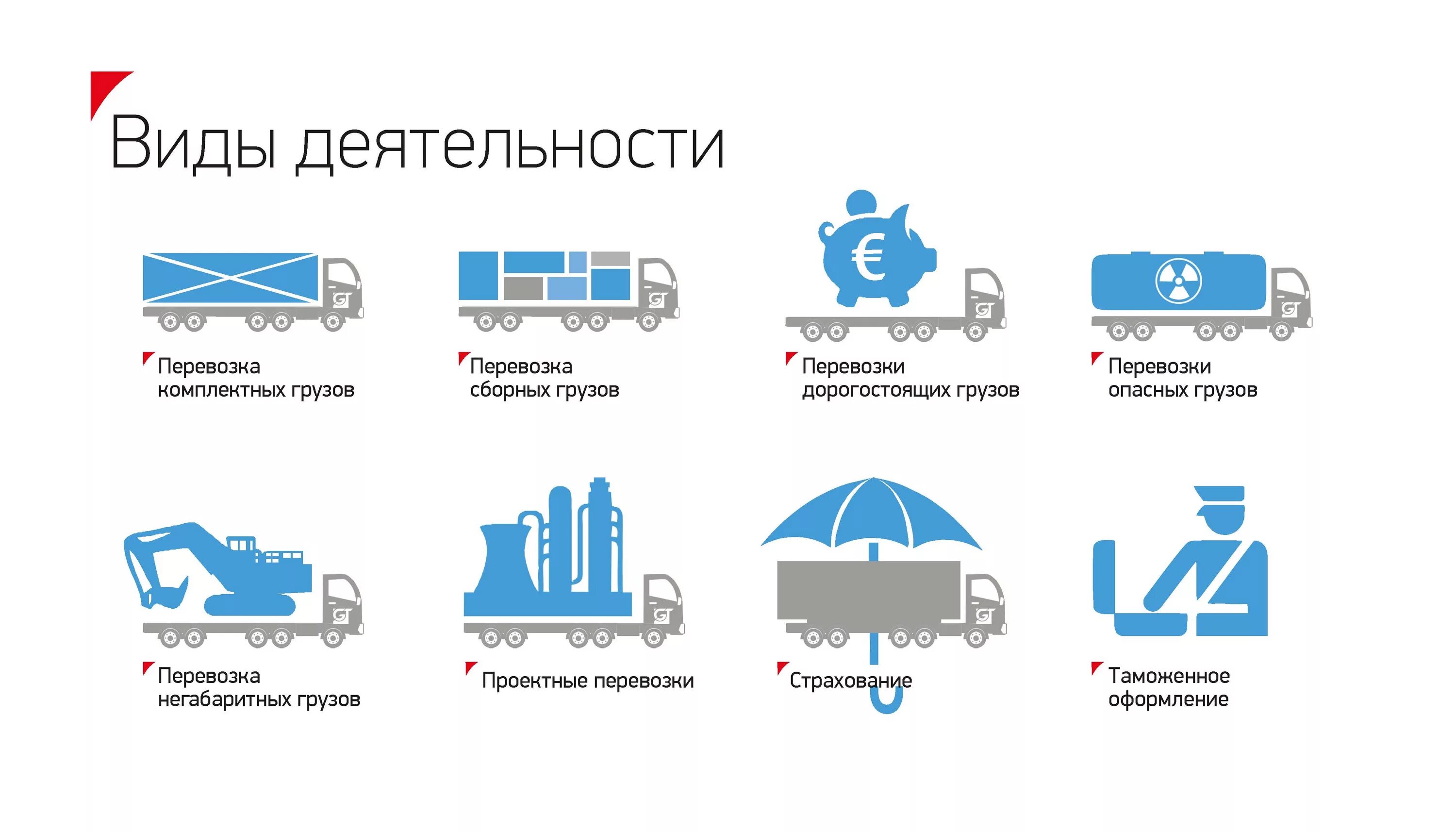 Через транспортную. Виды автомобильного транспорта для перевозки грузов. Типы транспортных средств логистика. Видов/типов транспортировки груза. Виды грузовых машин для перевозки груза логистика.