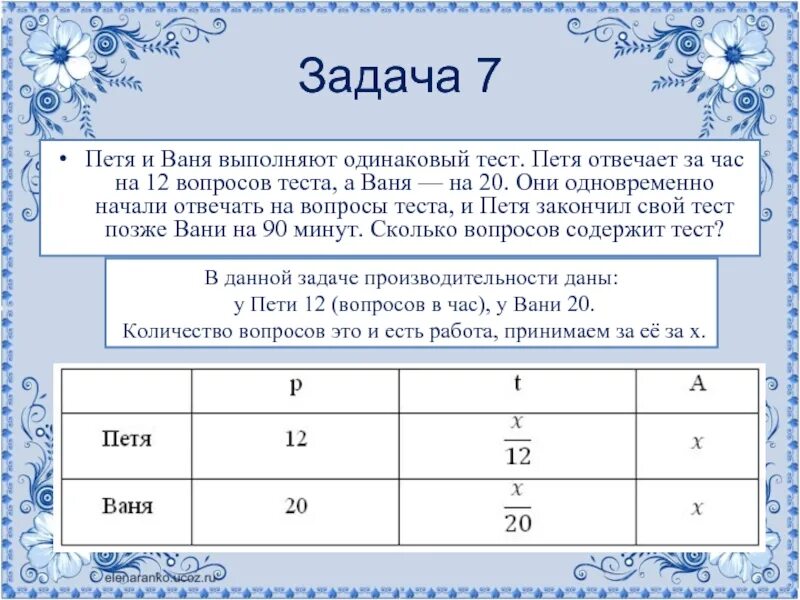 Время на один вопрос в тесте. Тест 12 вопросов.