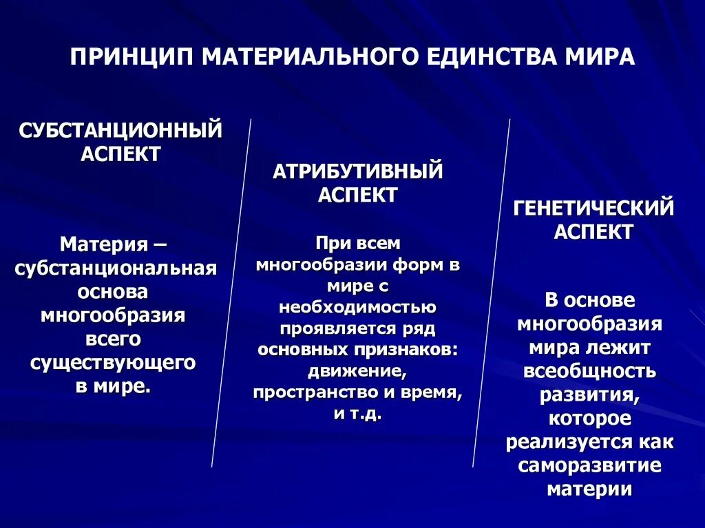 История материи в философии. Принцип материального единства.