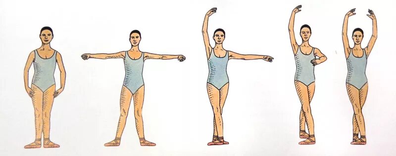 Вторая позиция рук. 5 Позиция в балете. Позиции ног в балете. Позиции ног в хореографии. Позиции в танцах ног.