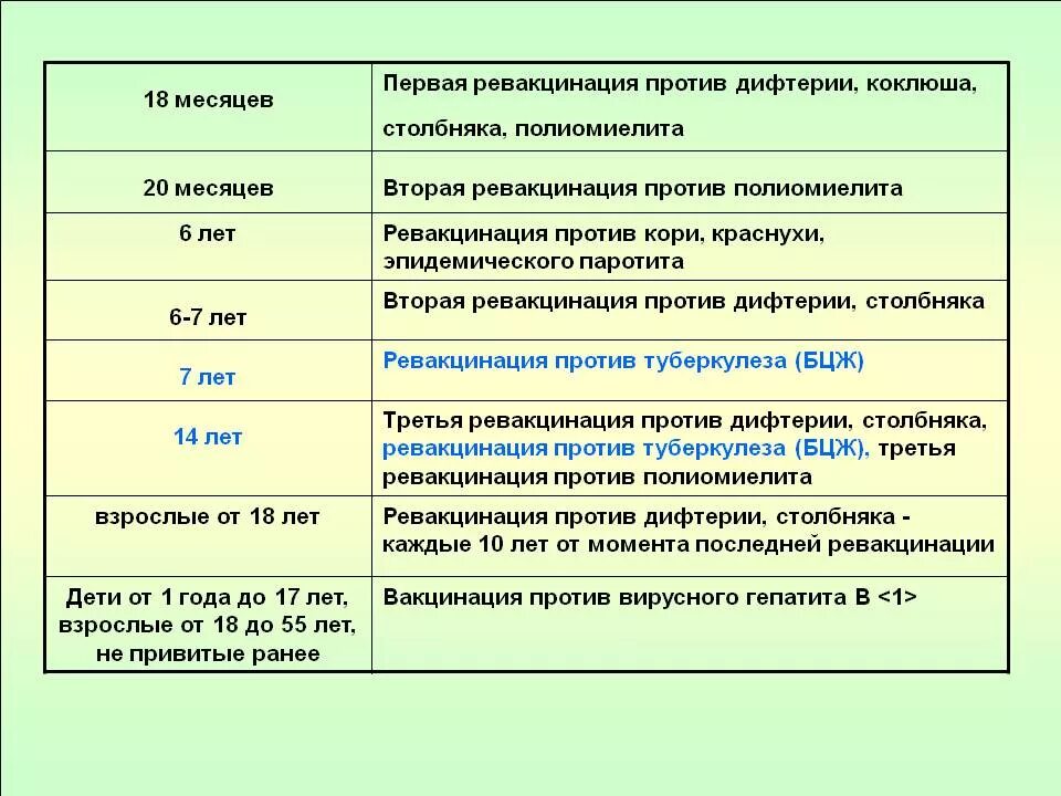 Столбняк в каком возрасте делают. Дифтерия столбняк прививка в 7 лет. 2 ревакцинация дифтерия столбняк. вакцина против дифтерии, столбняка и коклюша в 7 лет. ревакцинация коклюш дифтерия столбняк в 7 лет.