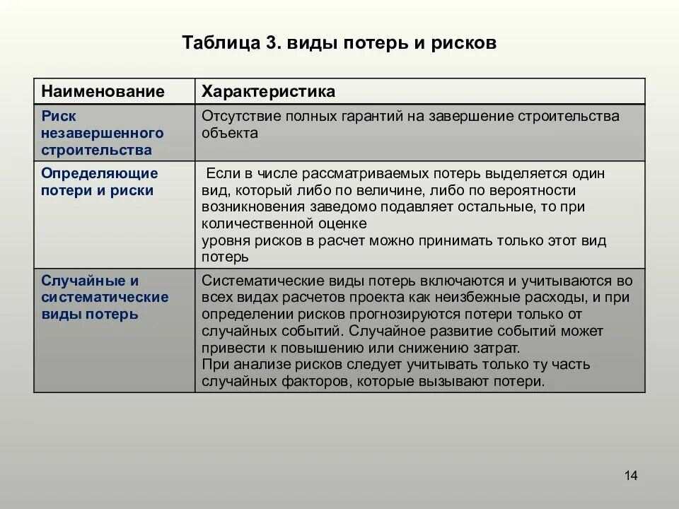 Риск потери времени. Виды потерь и рисков. Риски в проектной деятельности. Виды потерь от рисков. Оценочный Тип потерь от рисков.