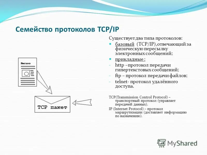 Два типа протоколов. Протокол передачи файлов базовый?. это протокол передачи гипертекстовых данных. какой протокол отвечает за передачу данных. семейства протоколов.