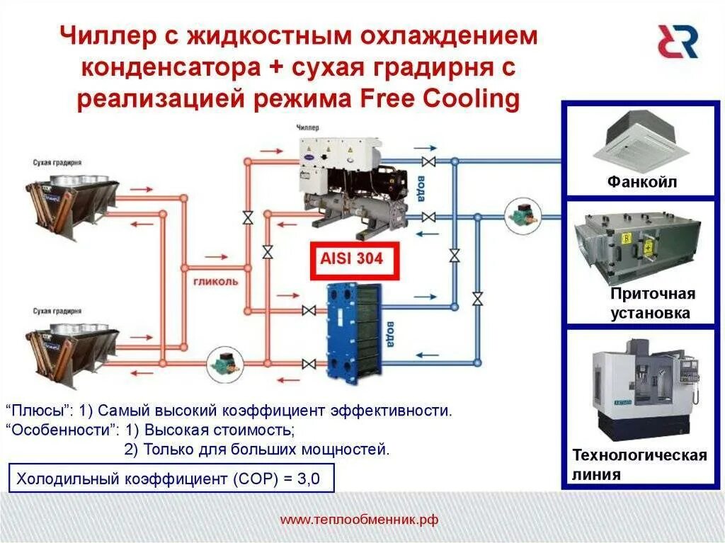 Принцип работы фанкойла. Принципиальная схема чиллера с водяным охлаждением. Схема работы чиллера с водяным охлаждением конденсатора. Чиллер фанкойл система кондиционирования схема. Принципиальная схема чиллера с воздушным охлаждением.