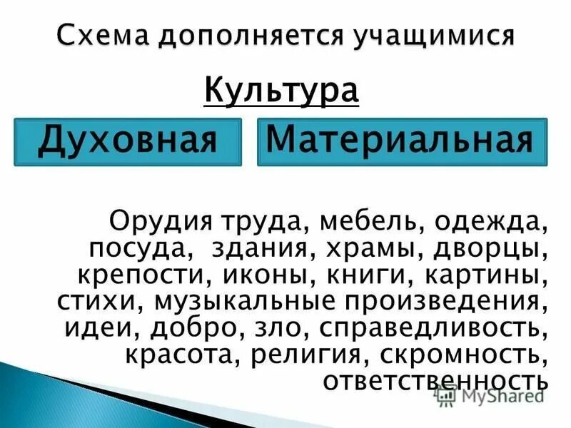 Проблема свободы и ответственности личности в философии. Вязь свободы и ответствен. Благополучие в семье. Свобода и ответственность личности. Взаимосвязь свободы и ответственности личности.