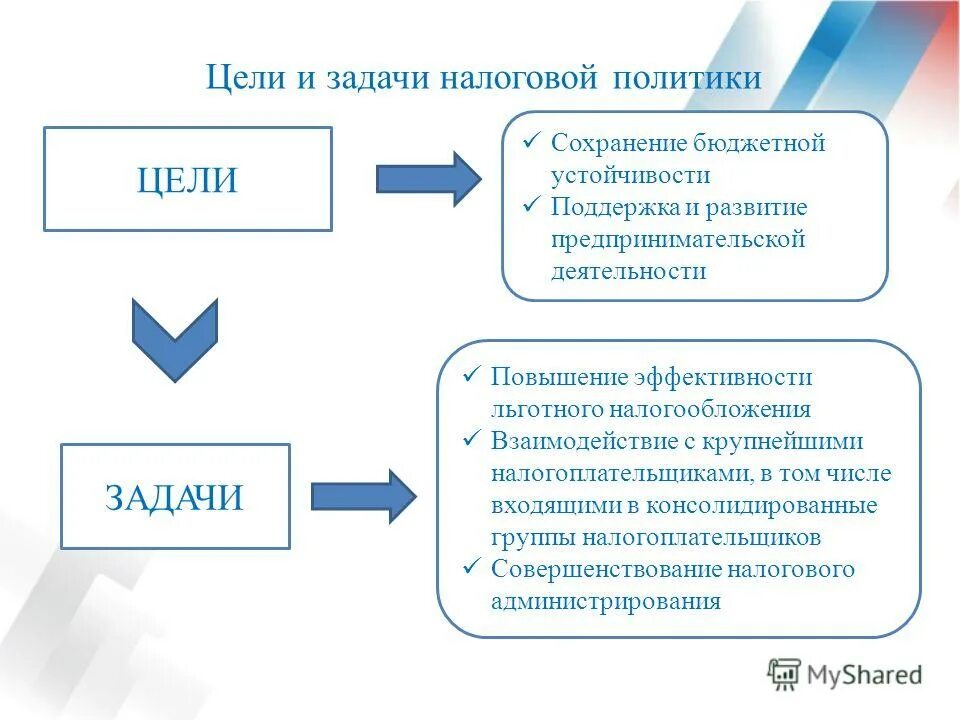 социальный способ устойчивости. рекреационная характеристика леса. политическая функция социального обеспечения. устойчивость почв к рекреационным. рамс презентация.
