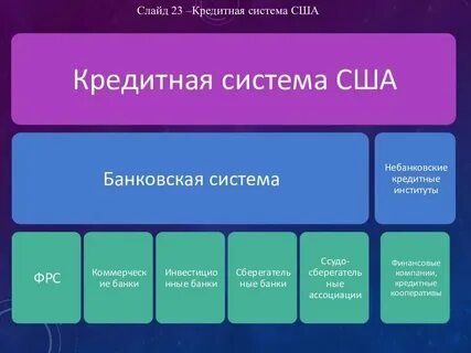 Сайт мирового банка