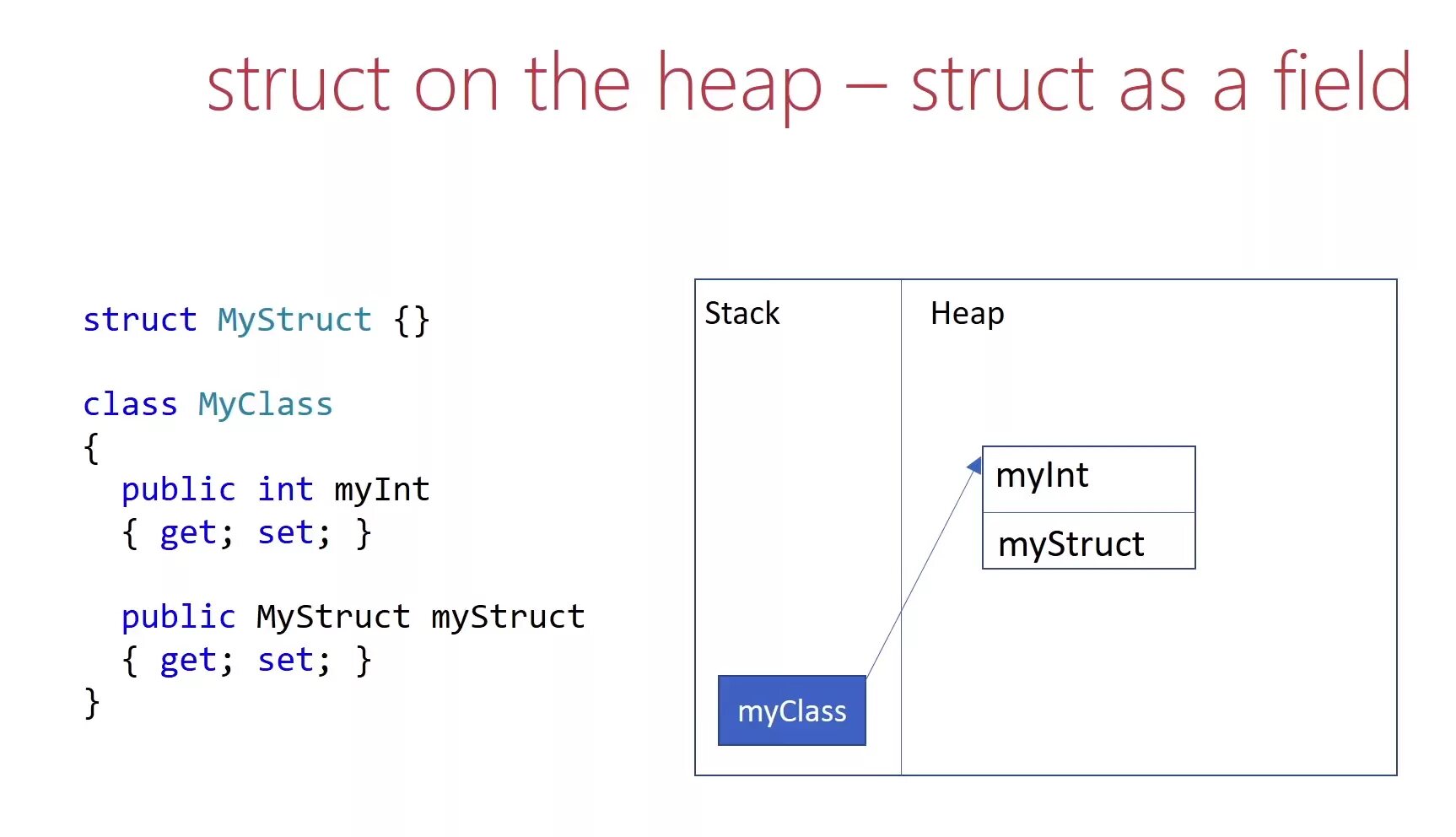 Struct. Struct go. Struct c#. Компания struct. Struct field