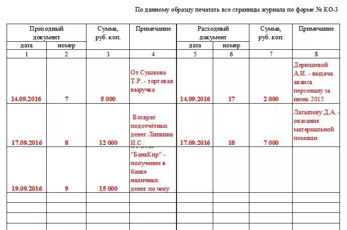 Образец заполнения приходных и расходных кассовых документов. Журнал регистрации приходных и расходных кассовых ордеров. Кассовый журнал по приходу и расходу. Журнал регистрации приходных и расходных кассовых документов пример. Ведение учета денежных средств