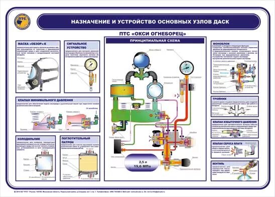 Аппарат дыхательный АП-98-7К: ТТХ, описание, устройство