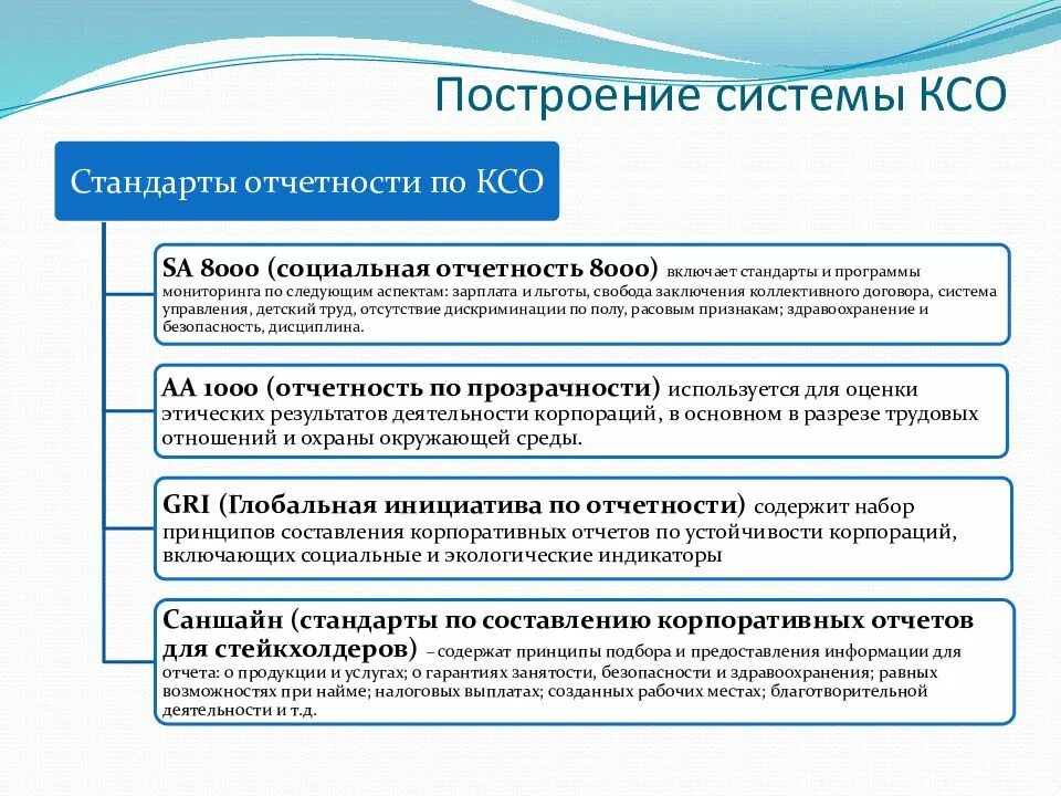 Стандарты корпоративной социальной ответственности. Стандарт отчетности КСО. Корпоративная социальная ответственность международные стандарты. Основные стандарты социальной ответственности..