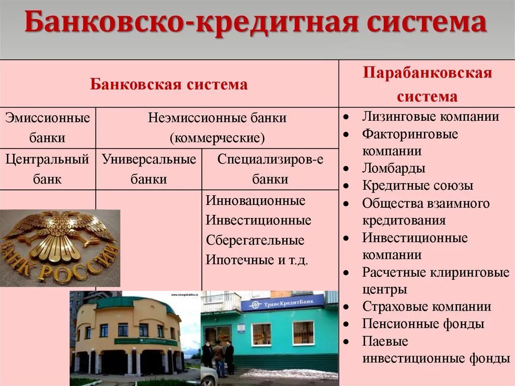 Банковская система. Банковская система+парабанковская система= система. Инновационные коммерческие банки. Коммерческие банки универсальные банки.