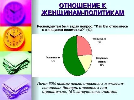 Отношение к политикам