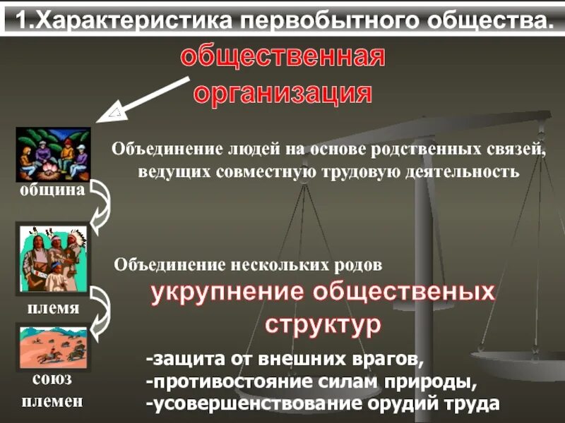 Нормы власти первобытного общества. Особенности первобытного общества. Примитивное общество характеристика. Общая характеристика первобытного общества. Политика примитивного общества.