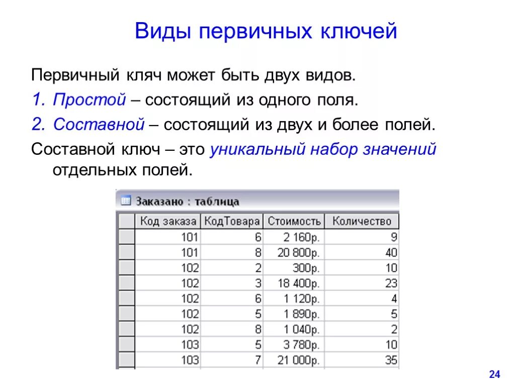 Укажите первичный ключ. Типы первичных ключей в БД. Первичный ключ БД. Первичный ключ в реляционной базе данных. Составной ключ БД.