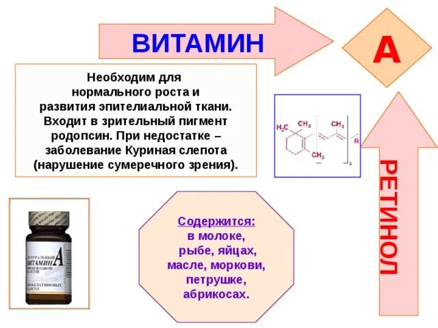 Витамин участвующий в образовании зрительного пигмента. Витамин а ретинол заболевания при недостатке. Родопсин и витамин а. При недостатке какого витамина развивается куриная слепота. Куриная слепота при недостатке витамина родопсин.