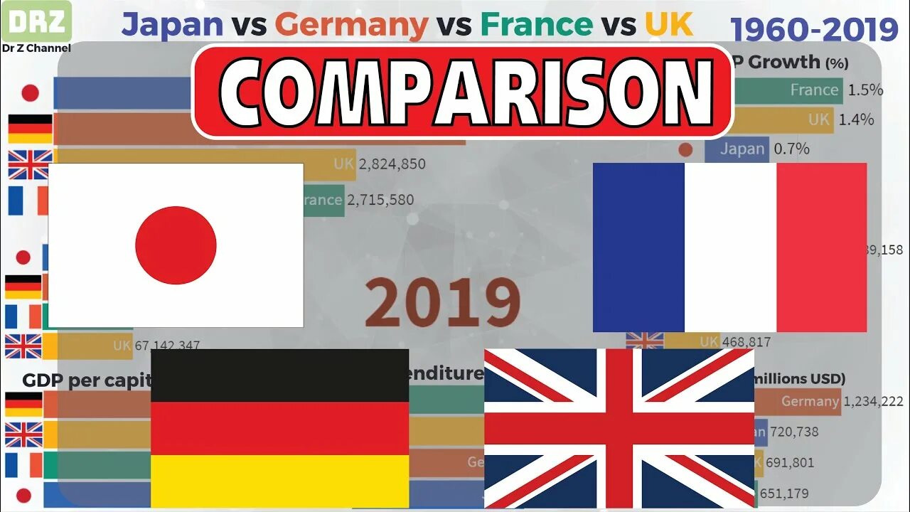 Германия франция сравнения. Japan vs Germany. France uk. Germany vs France Flag. Сравнение Франции и Германии.