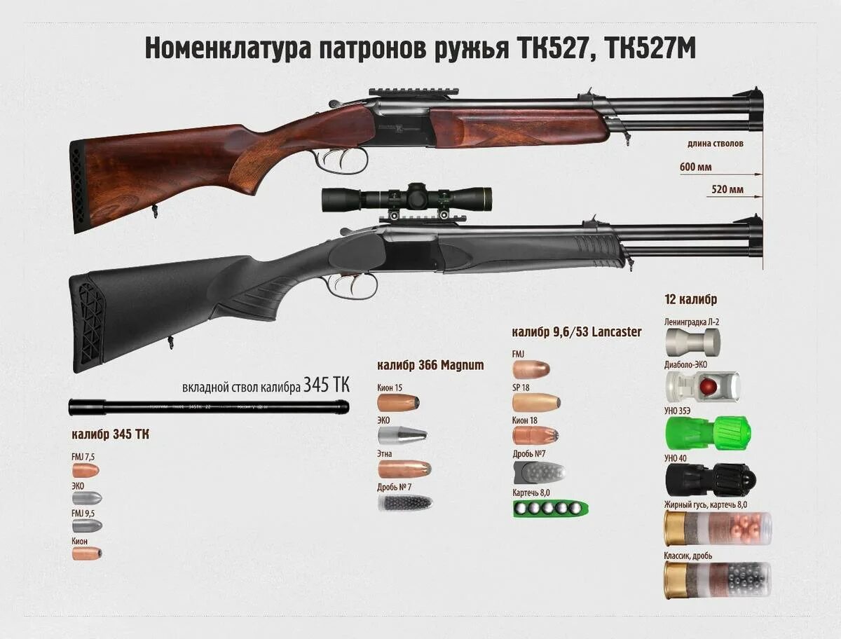 Охотничье ружье требования. Ружье охотничье модели тк527м кал. 366 ТКМ Магнум оружие. Калибр 366 Магнум. Ружье тк527 Техкрим.