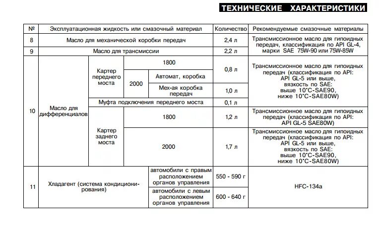 Масла паджеро ио. Заправочные ёмкости Митсубиси Паджеро 3.5. Заправочные емкости Митсубиси Паджеро 4. Заправочные емкости Митсубиси Паджеро ио. Таблица масло для Паджеро 4 3л.