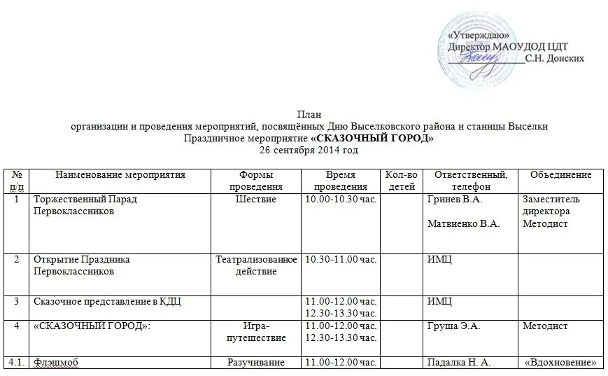 План подготовки и проведения мероприятия. Образец плана мероприятий. План проведения мероприятия образец. Подготовить план подготовки и проведения мероприятия.